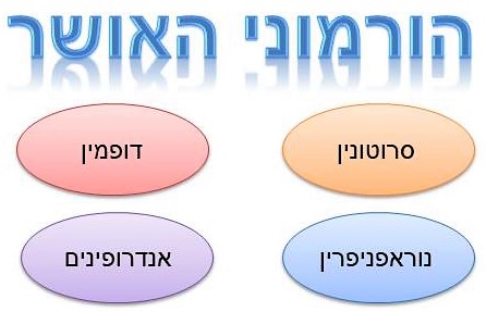 ADHD קשב וריכוז